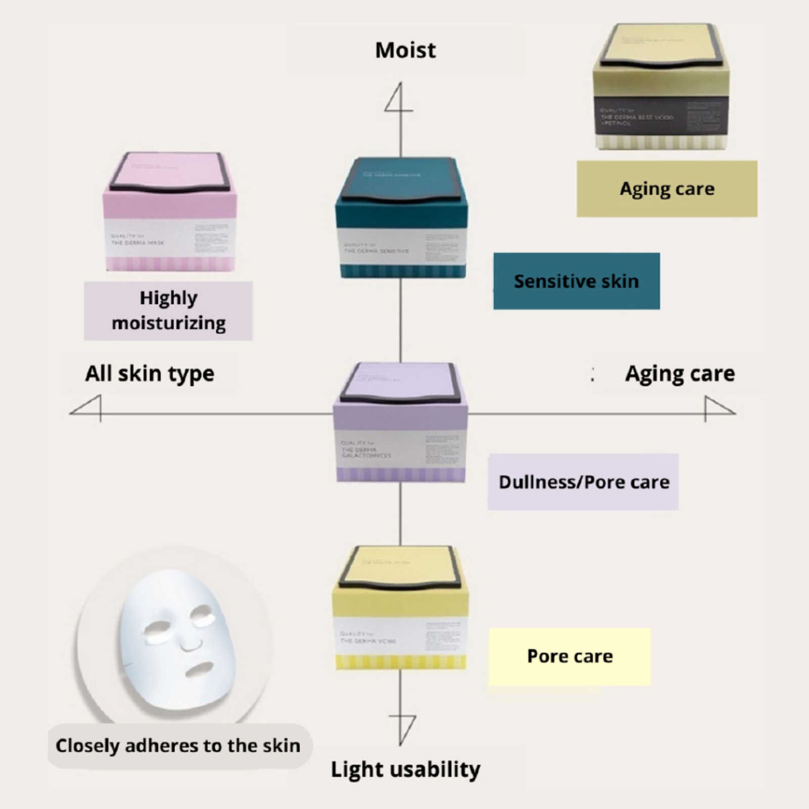 Ottie Vita Glutathione 100 Mask | NTUC FairPrice Ottie Vita Glutathione 100 Mask | NTUC FairPrice